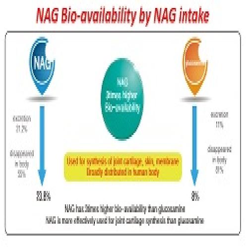 Green NAG